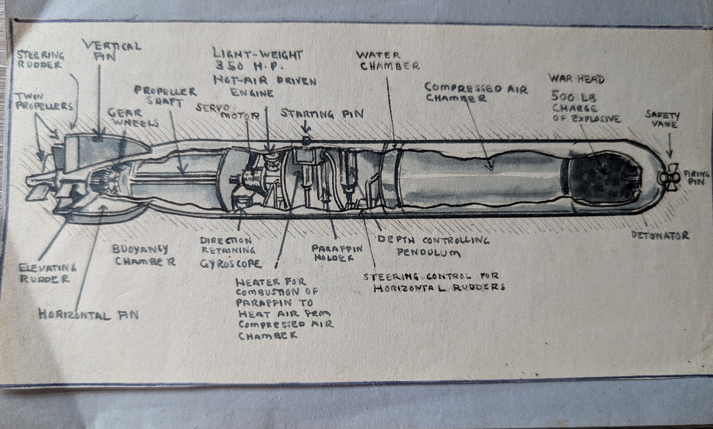 HMS Torbay (N79) WW2 Submarine