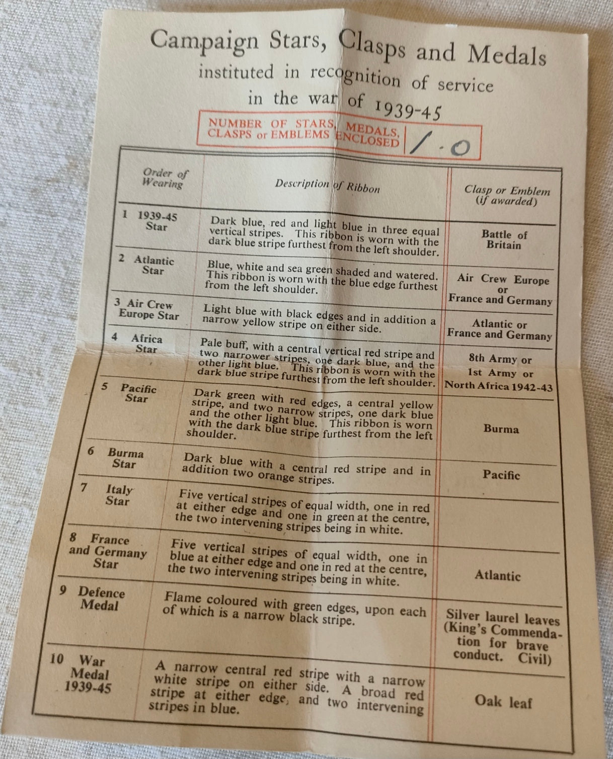 WW2-Medals & campaign certificate